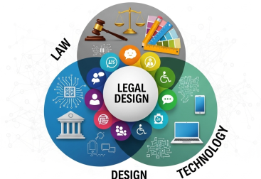 Legal Design